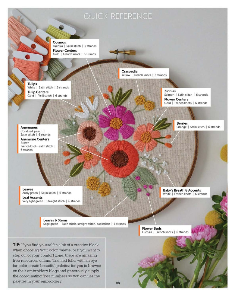 Freshly Stitched Modern Embroidery For Absolute Beginners By Celeste Johnston