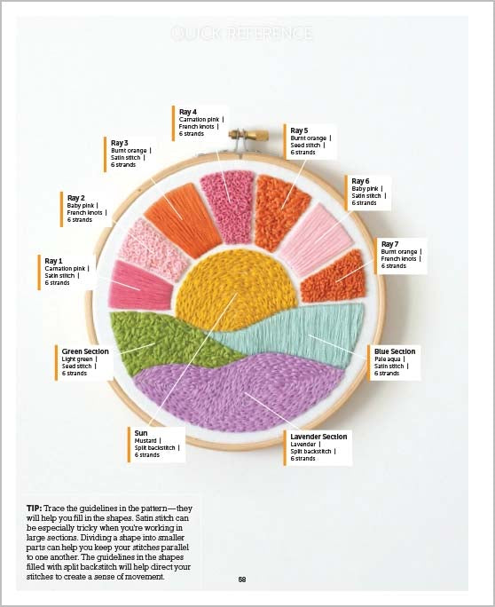 Sunny Stitches: Sweet & Simple Embroidery Projects for Absolute Beginners by  Celeste Johnston